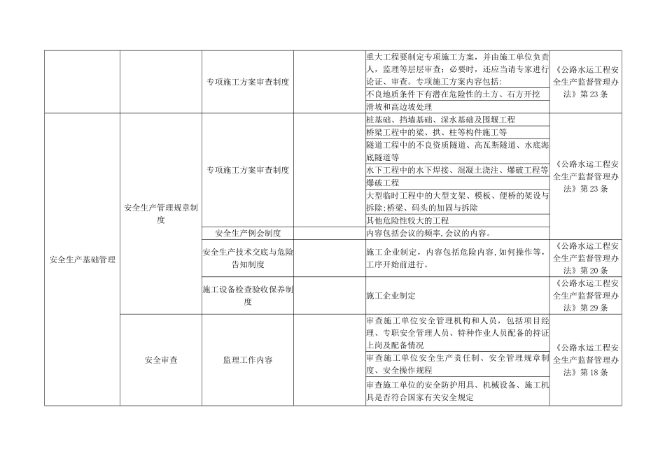 公路施工企业事故隐患自查标准_第3页
