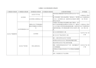 公路施工企业事故隐患自查标准