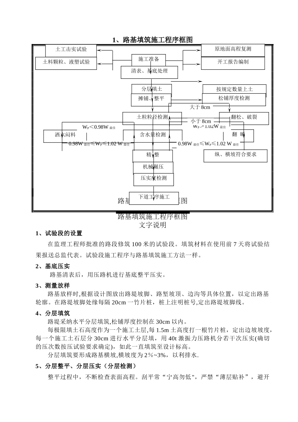 公路施工的工艺图解_第2页