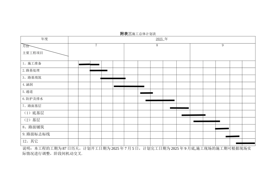 公路施工组织设计附表_第1页