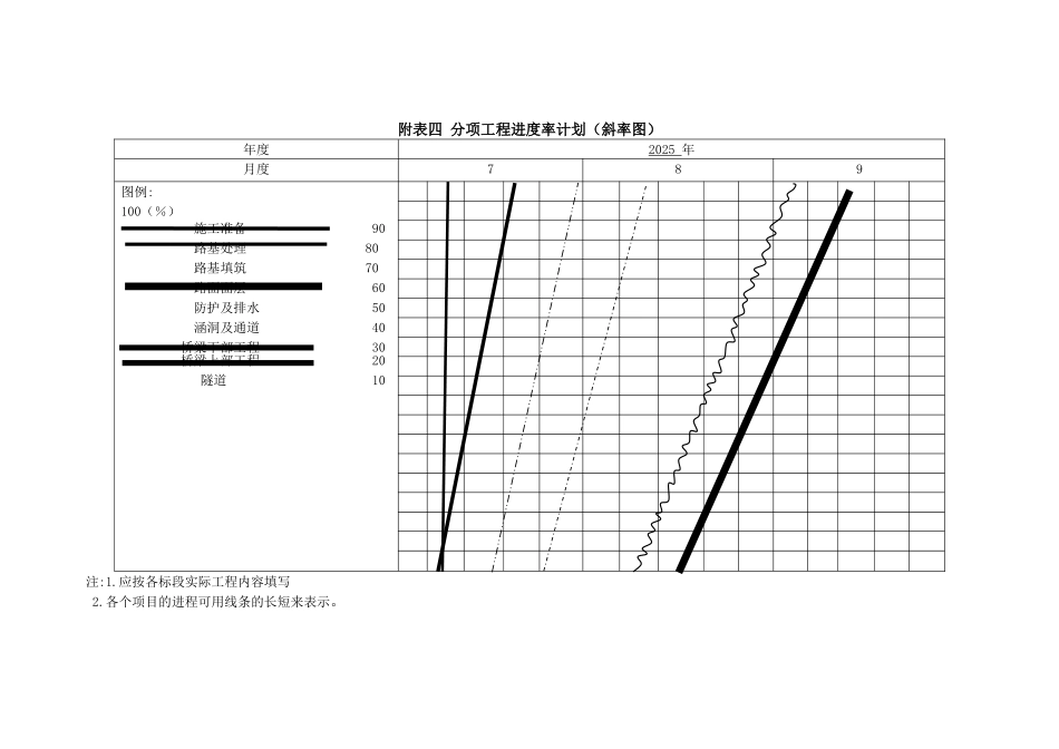 公路施工组织设计附表_第2页