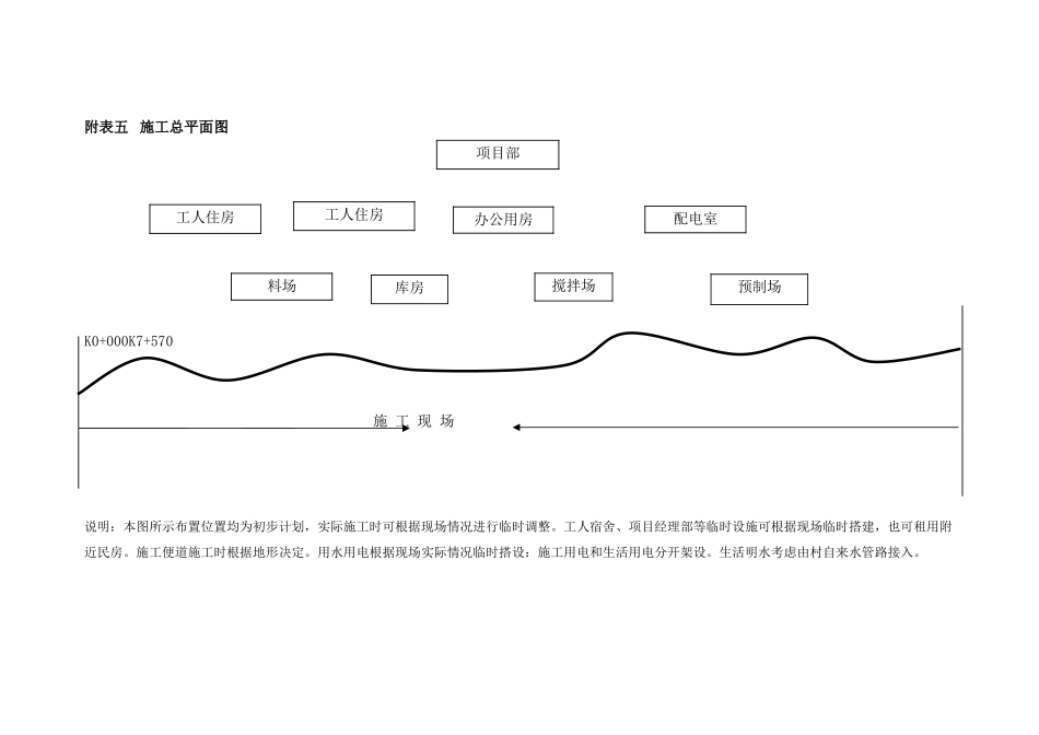 公路施工组织设计附表_第3页