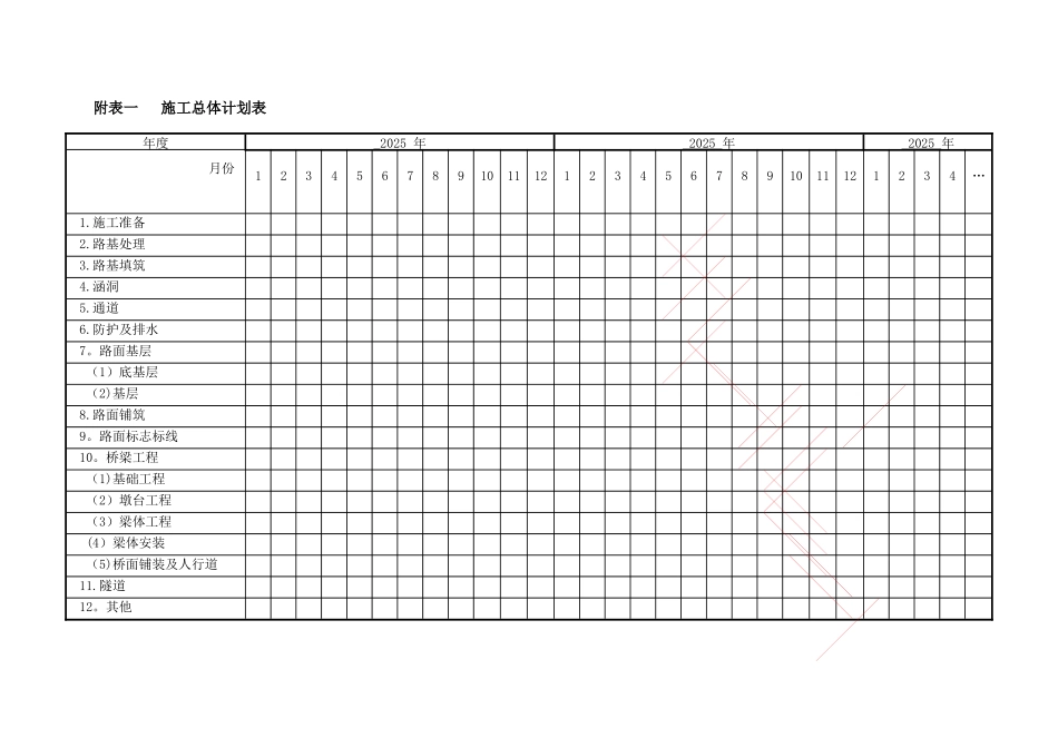 公路施工组织设计附表_第1页