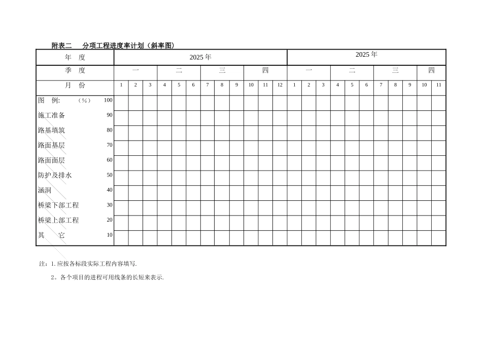 公路施工组织设计附表_第2页