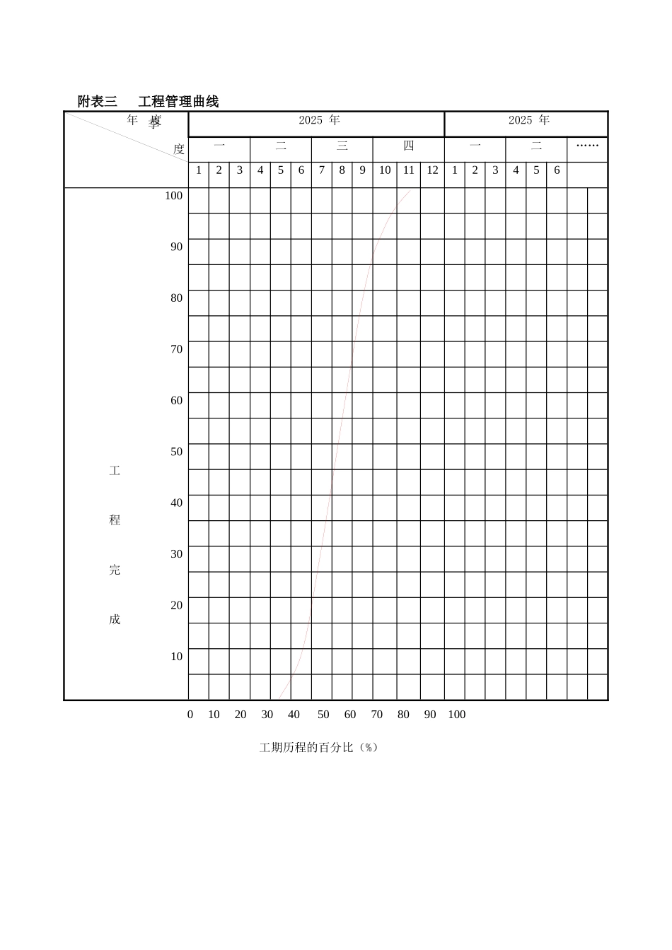 公路施工组织设计附表_第3页