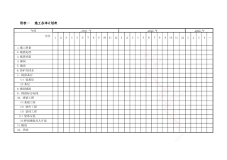 公路施工组织设计附表