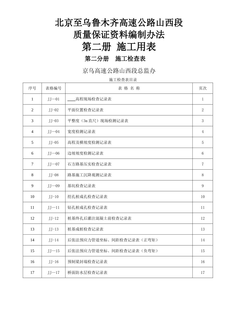 公路施工项目检查表概要_第1页