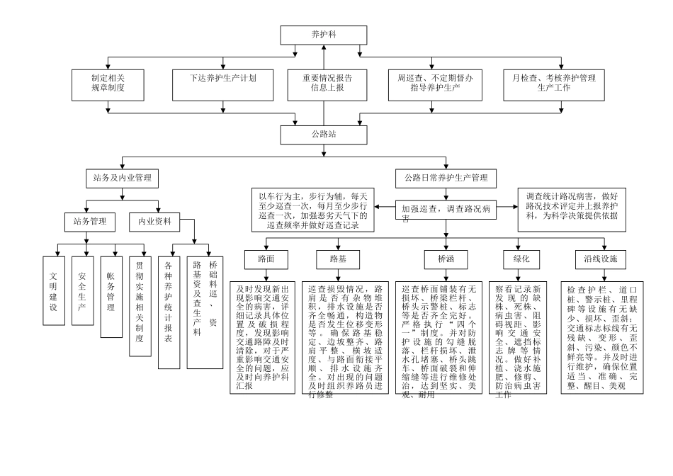 公路日常养护工作流程_第2页