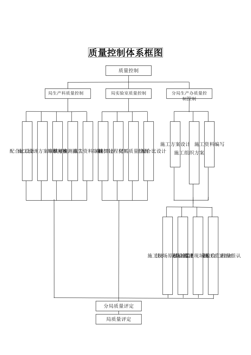 公路日常养护质量控制_第3页