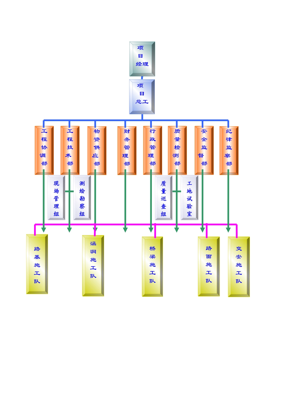公路桥梁施工组织设计_第3页