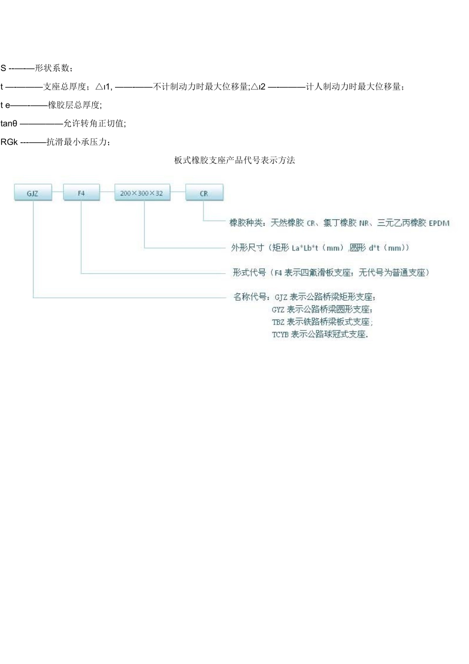 公路桥梁板式橡胶支座尺寸表_第2页