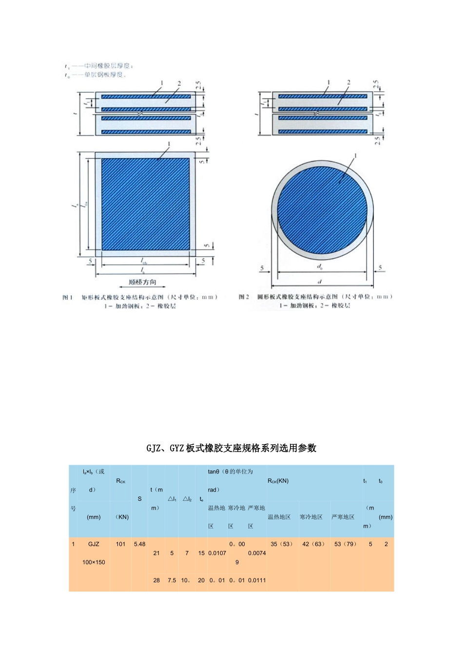 公路桥梁板式橡胶支座尺寸表_第3页