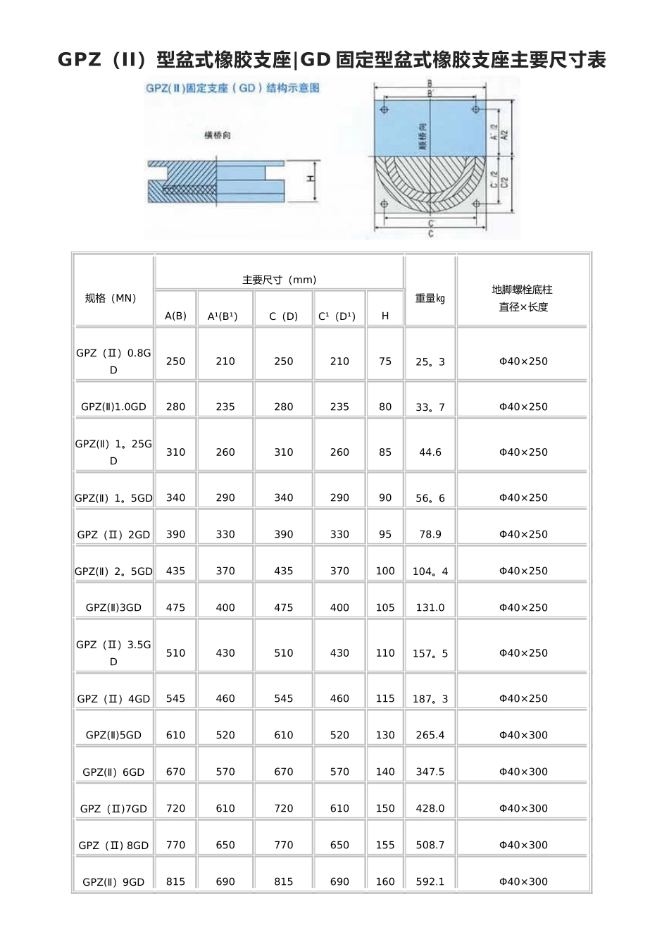 公路桥梁盆式橡胶支座系列规格表_第2页