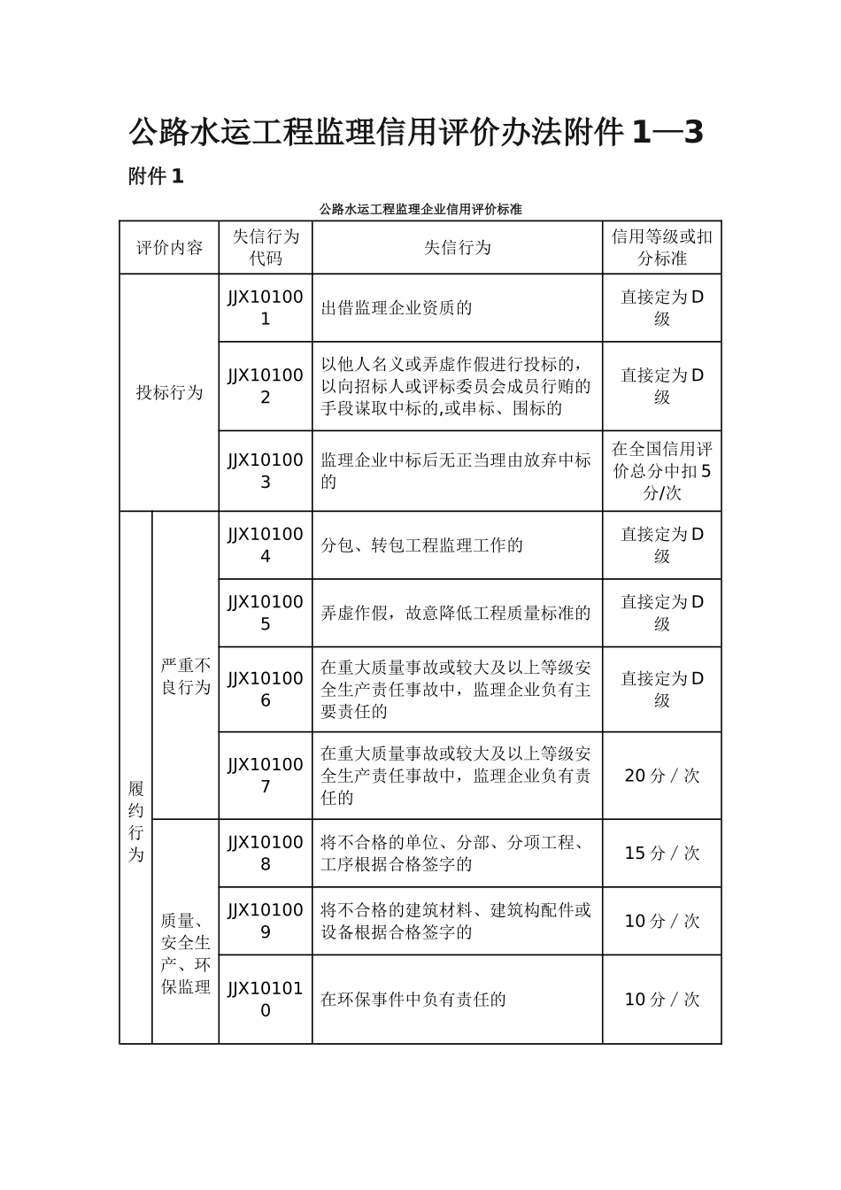 公路水运工程监理信用评价标准_第1页