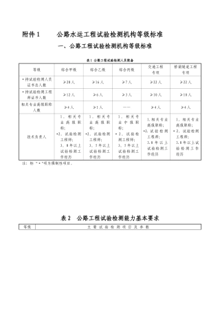 公路水运工程试验检测机构等级标准