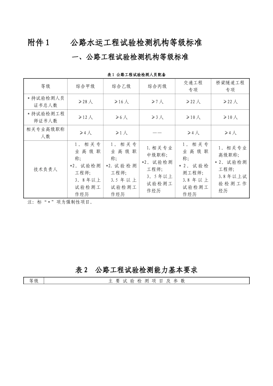 公路水运工程试验检测机构等级标准68988_第1页