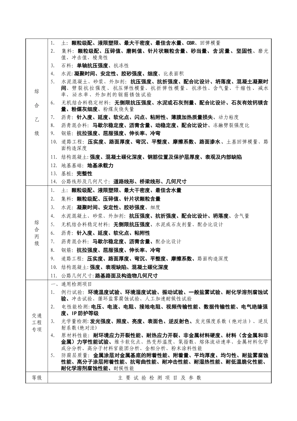 公路水运工程试验检测机构等级标准68988_第3页
