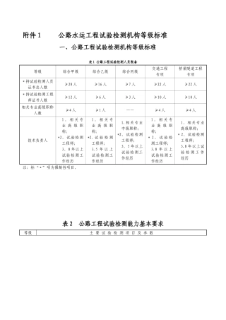 公路水运工程试验检测机构等级标准68988