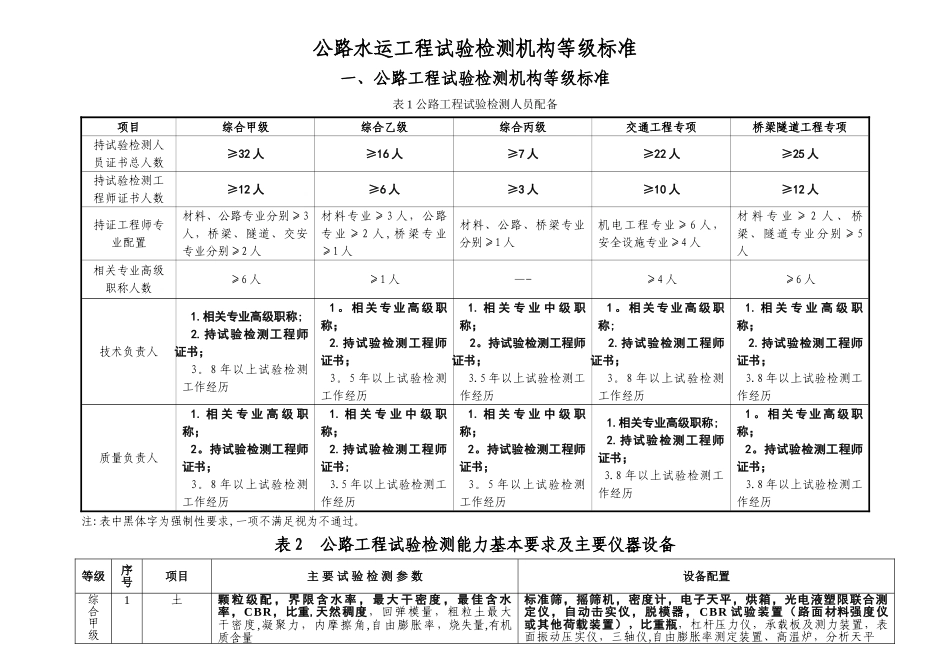 公路水运工程试验检测机构等级标准93932_第1页
