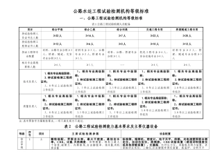 公路水运工程试验检测机构等级标准93932
