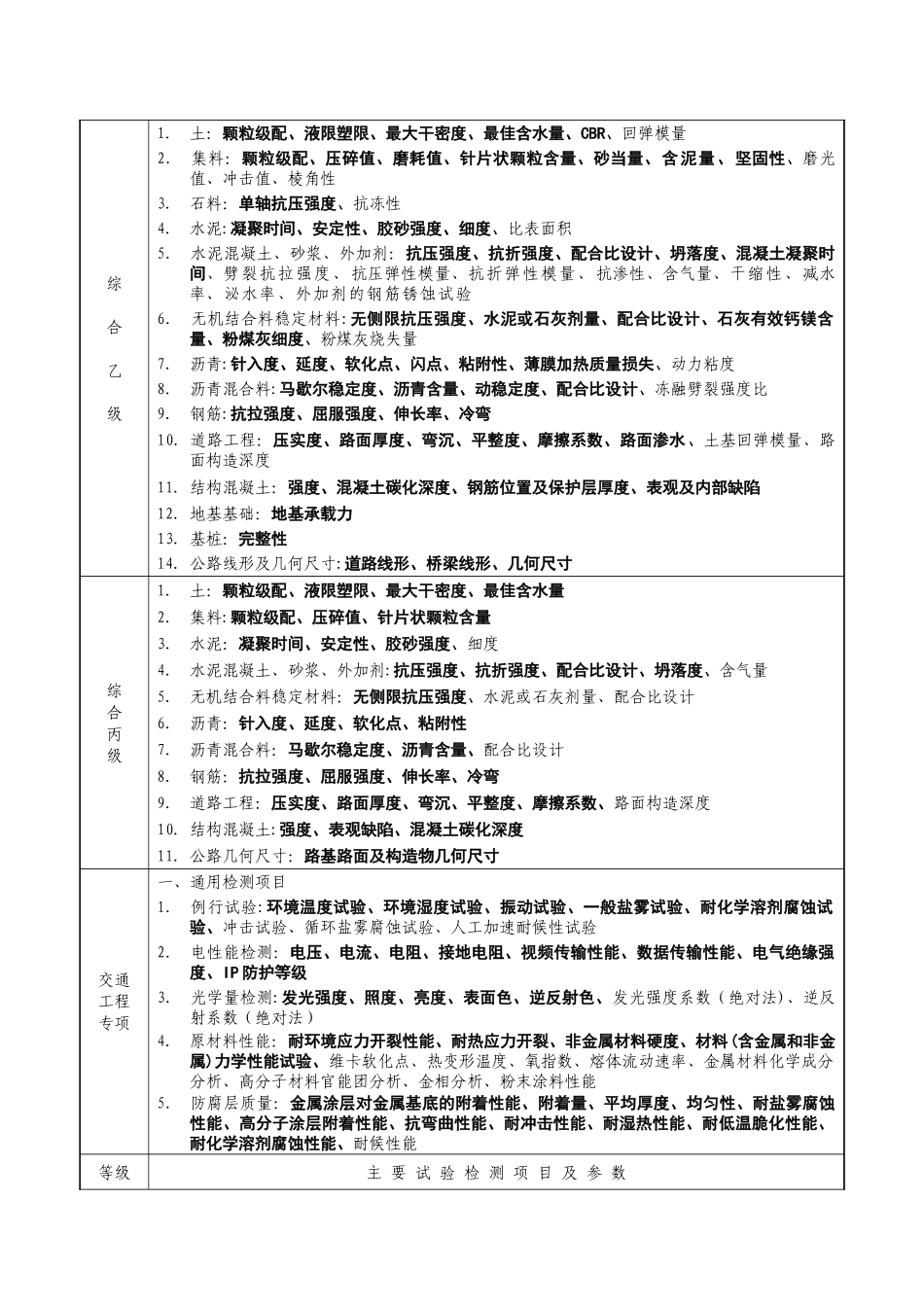 公路水运工程试验检测机构等级标准91415_第3页