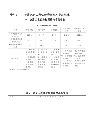 公路水运工程试验检测机构等级标准91415