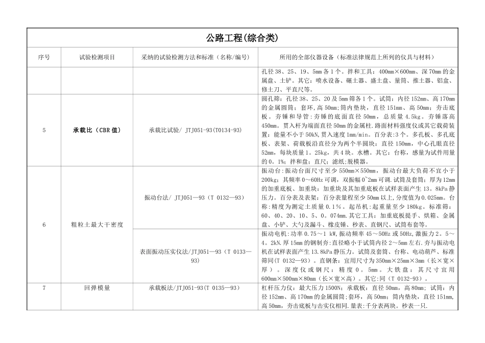 公路水运工程试验检测项目、检测标准与仪器设备对照表_第2页