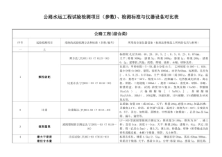 公路水运工程试验检测项目、检测标准与仪器设备对照表