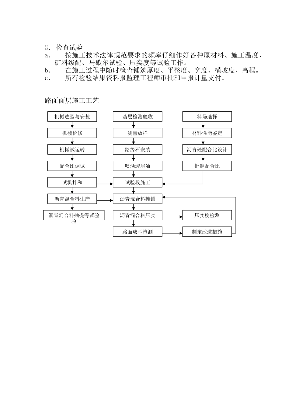 公路沥青混凝土路面施工方案_第3页