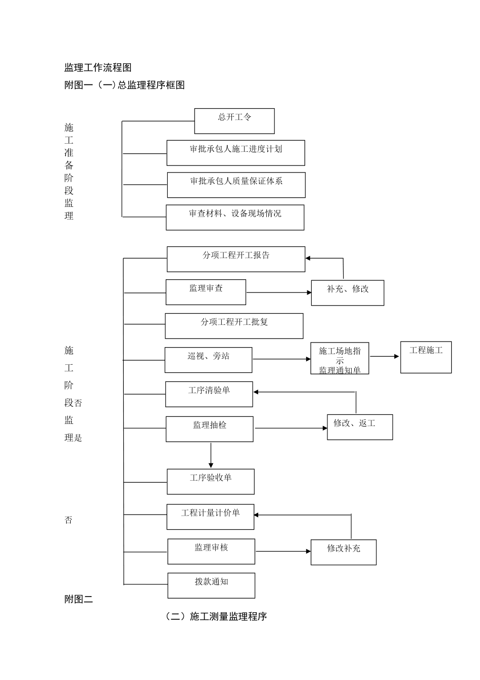公路监理工作流程图全套_第1页