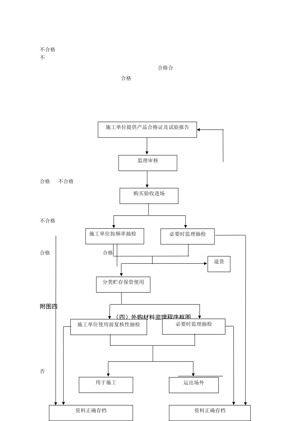 公路监理工作流程图全套_第3页