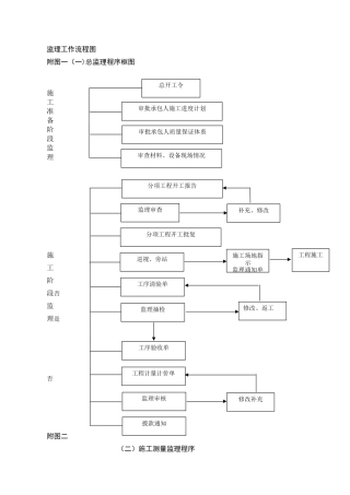 公路监理工作流程图全套