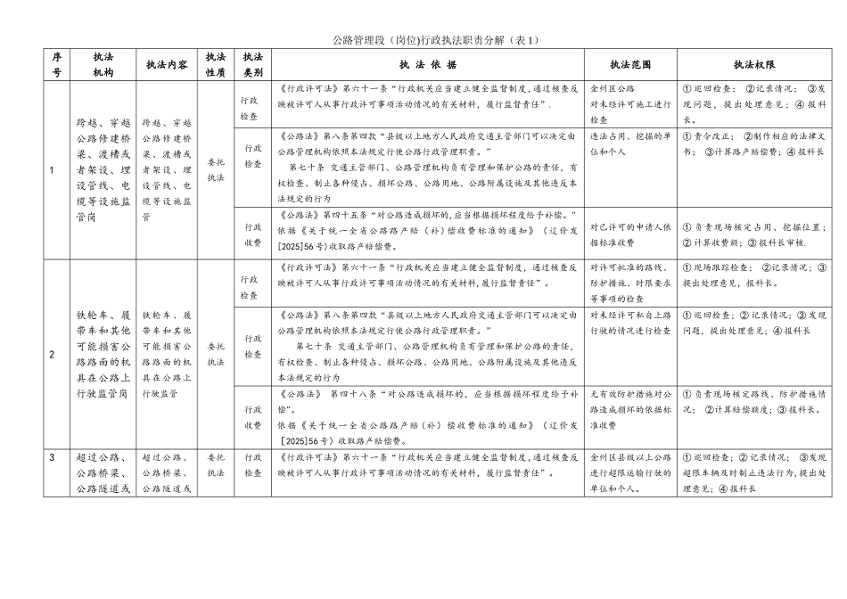 公路管理段行政执法职责分解_第1页