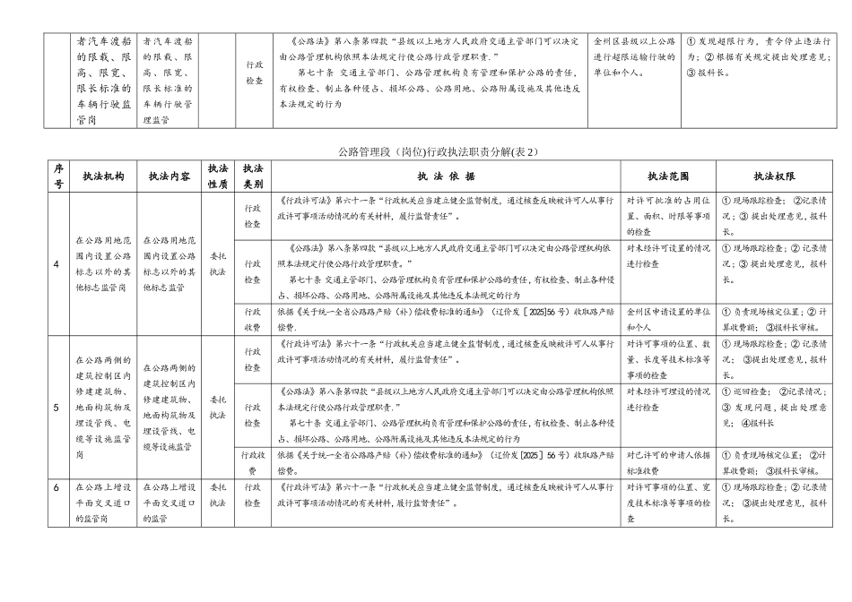 公路管理段行政执法职责分解_第2页