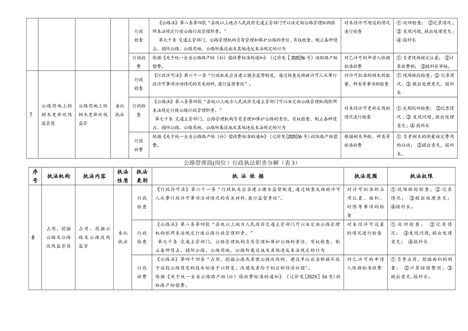 公路管理段行政执法职责分解_第3页