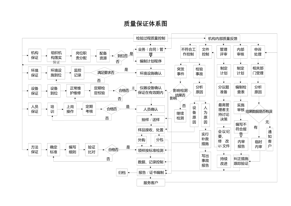 公路试验室工作流程图_第1页