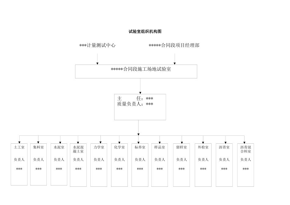 公路试验室工作流程图_第2页