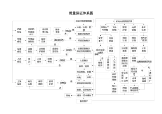 公路试验室工作流程图