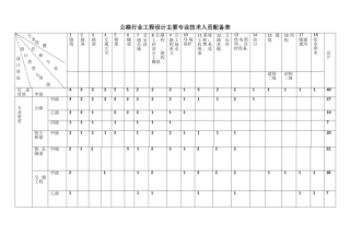 公路行业工程设计主要专业技术人员配备表