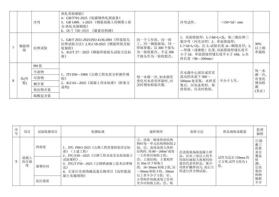 公路试验检测频率一览表54617_第3页