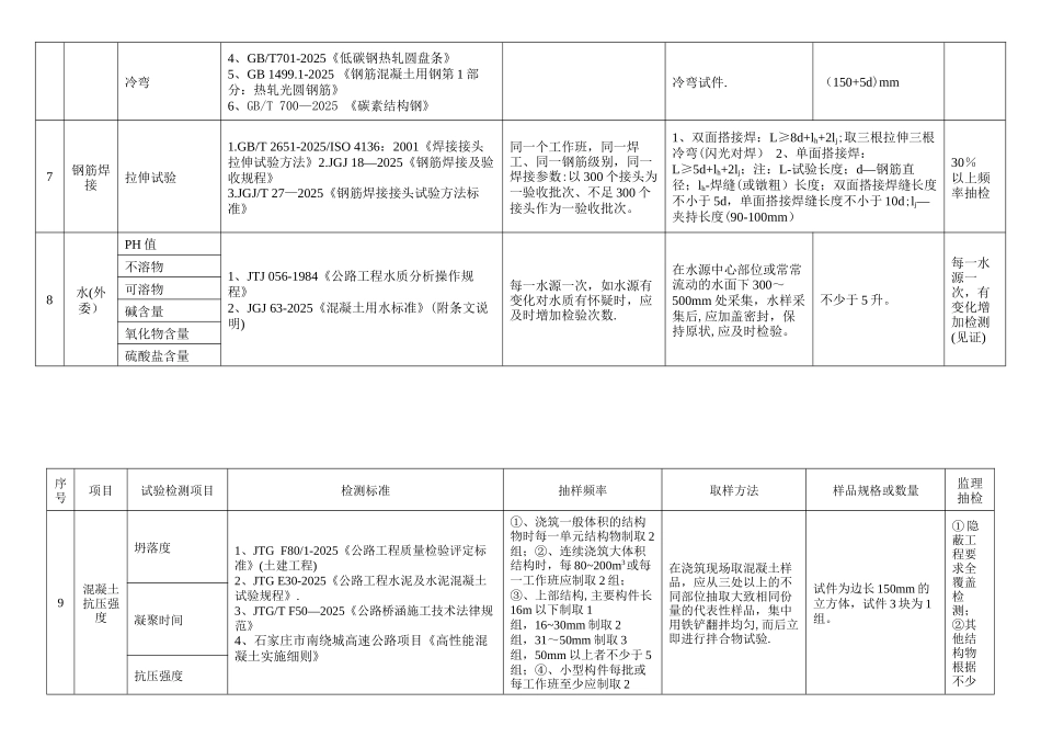 公路试验检测频率一览表62580_第3页