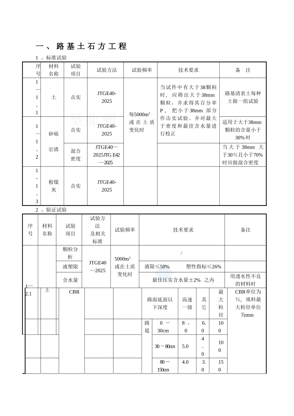 公路试验检测频率一览表_第2页