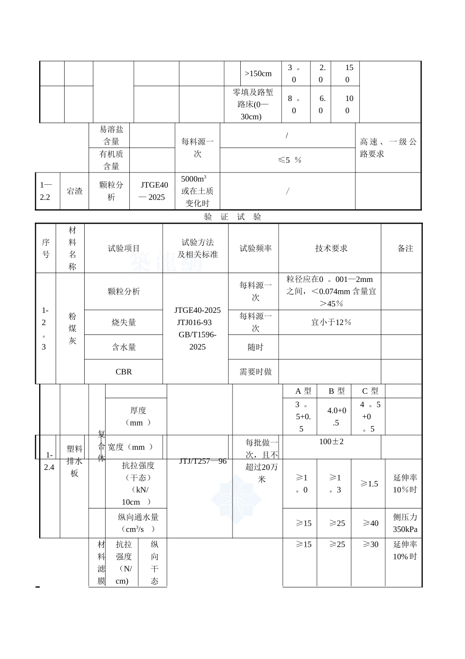 公路试验检测频率一览表_第3页