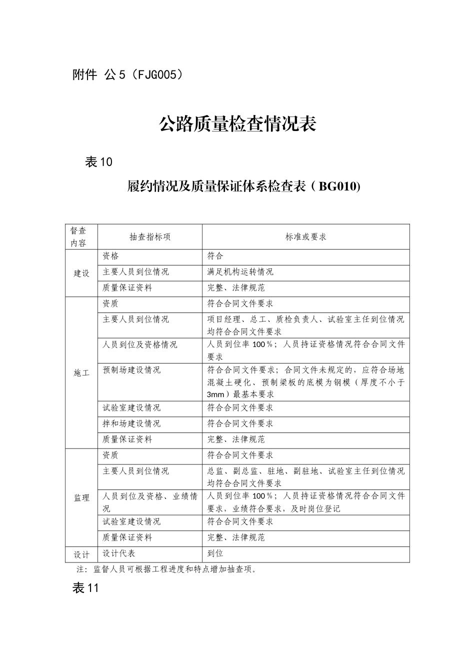 公路质量检查情况表_第1页