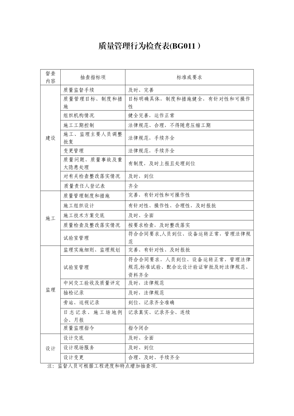 公路质量检查情况表_第2页