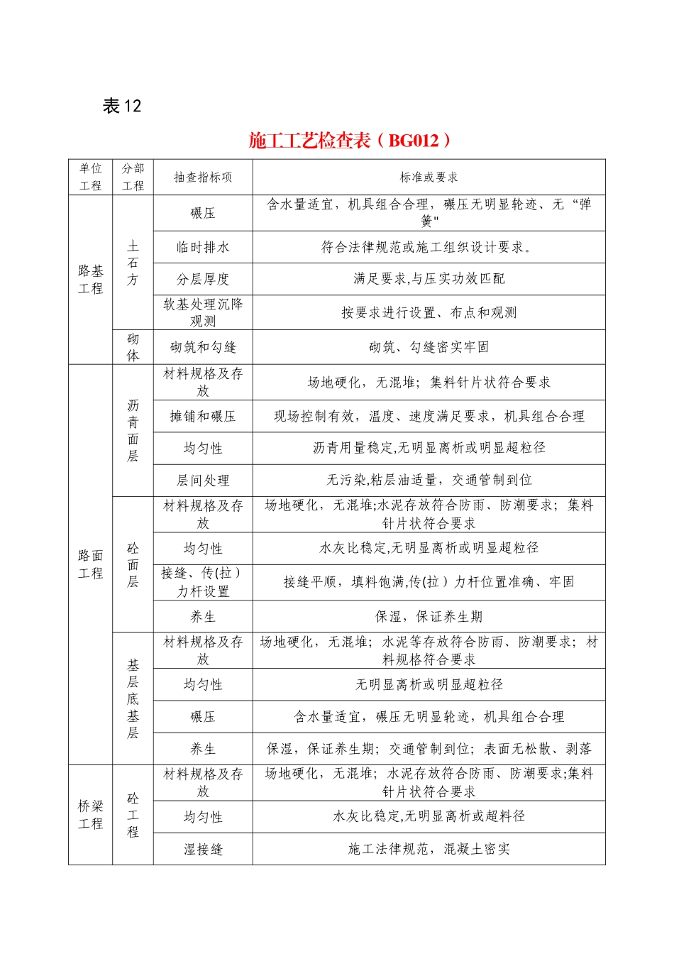 公路质量检查情况表_第3页