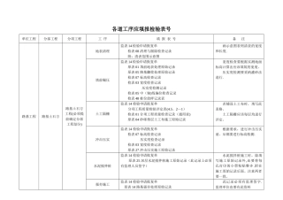 公路资料各道工序填报表格