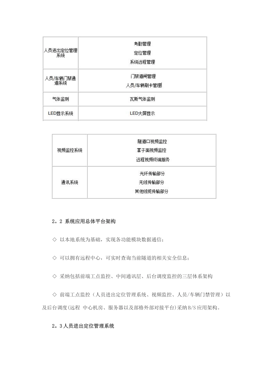 公路铁路隧道考勤定位系统解决方案_第3页