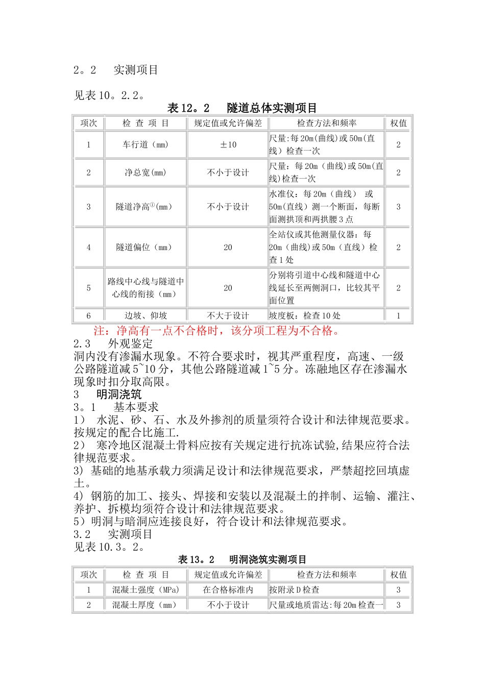 公路隧道工程质量检查评定标准_第2页