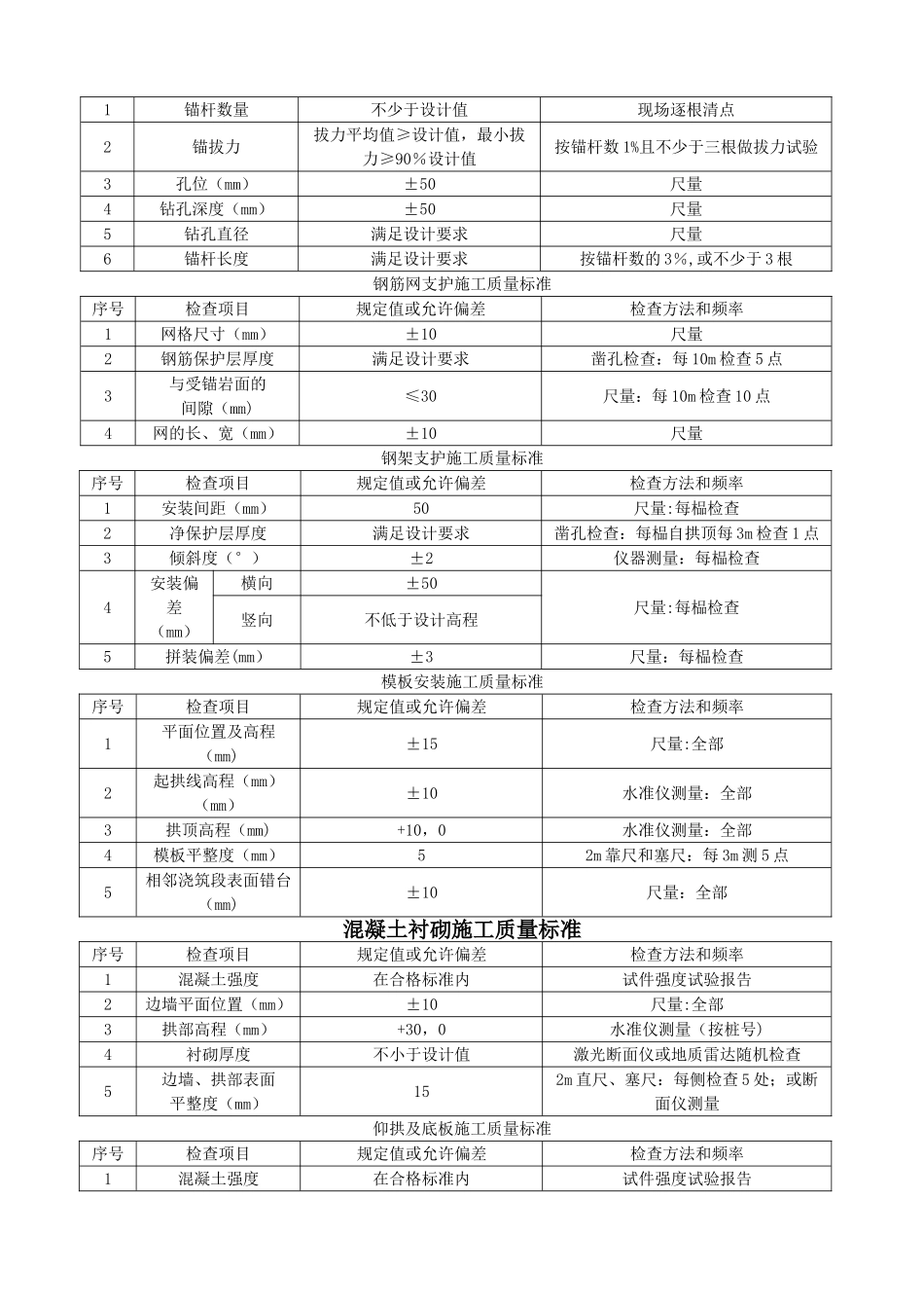 公路隧道施工技术规范JTG-F60-2025_第3页